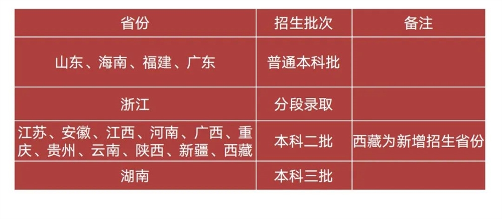 復旦保密學院湖南招生嗎_湖南科技學院招生網_湖南財政經濟學院2016招生