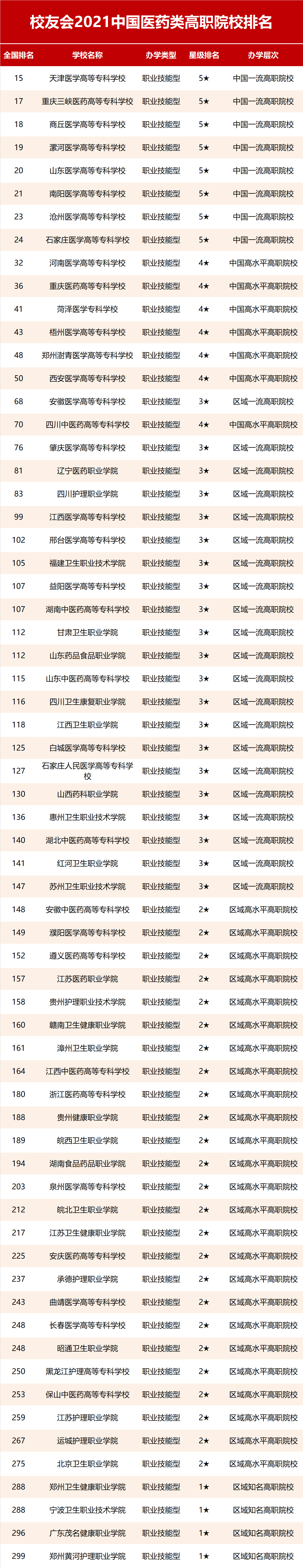 江蘇省各高校排名_江蘇省高校排名_江蘇高校排序