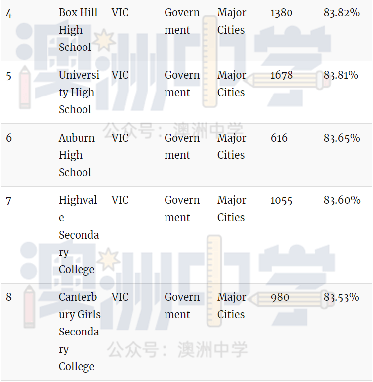美國私立和公立大學區別_美國貝勒大學在哪個州_美國阿肯色州立大學