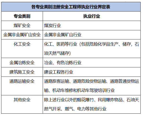 安全員考試報名關注_安全人員報名系統_考試安全員會小聲提示
