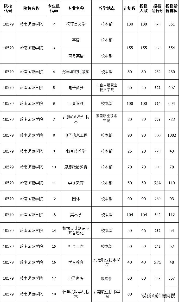 四川大學分數線_四川著名大學分數線_四川所以大學的分數線