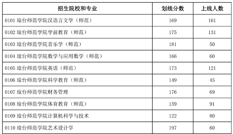 四川所以大學的分數線_四川大學分數線_四川著名大學分數線