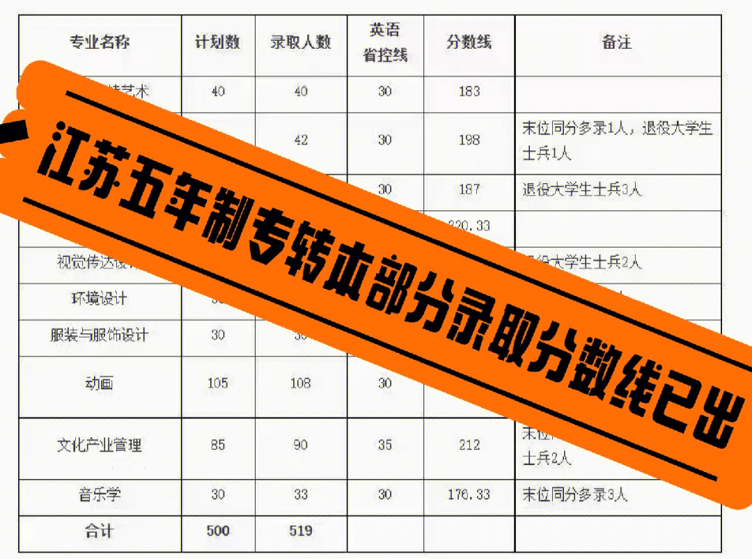 四川所以大學的分數線_四川大學分數線_四川著名大學分數線