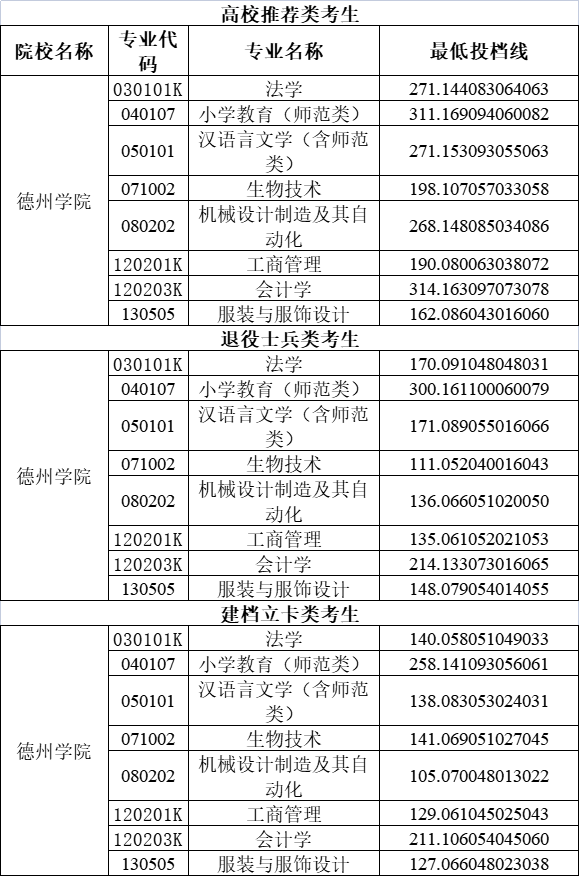 四川所以大學的分數線_四川大學分數線_四川著名大學分數線