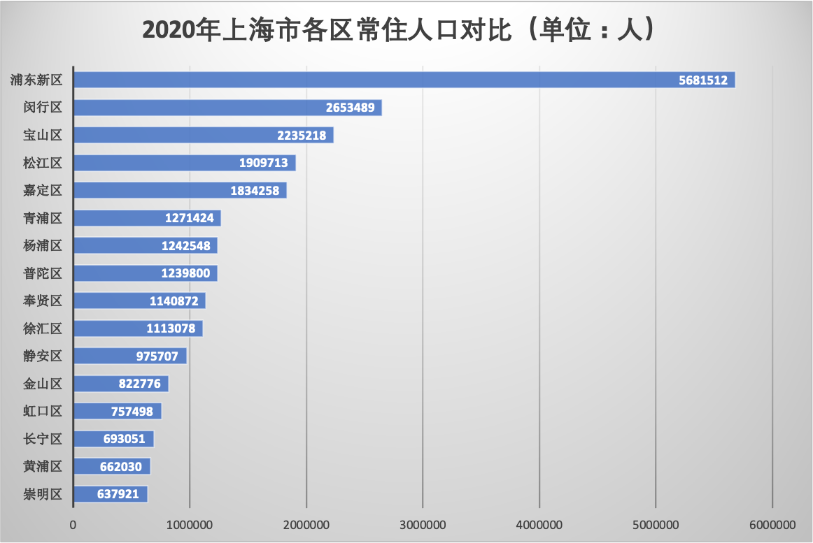 全國體育場地普查數(shù)據(jù)_水利普查數(shù)據(jù)_第七次人口普查數(shù)據(jù)結(jié)果