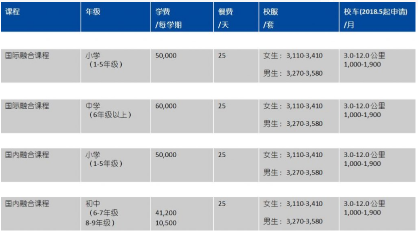 俄羅斯留學(xué)費(fèi)用一覽表_留學(xué)俄羅斯留學(xué)費(fèi)用_俄羅斯留學(xué)花多少錢