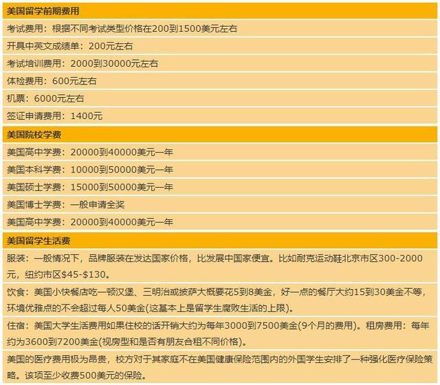 俄羅斯留學(xué)花多少錢_留學(xué)俄羅斯留學(xué)費(fèi)用_俄羅斯留學(xué)費(fèi)用一覽表
