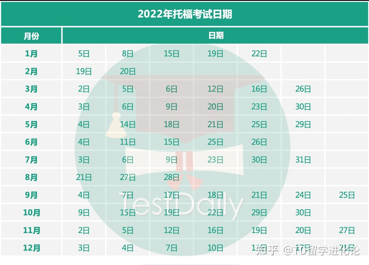 雅思考試時間和費用_雅思考試費用2021年_雅思一次考試費用