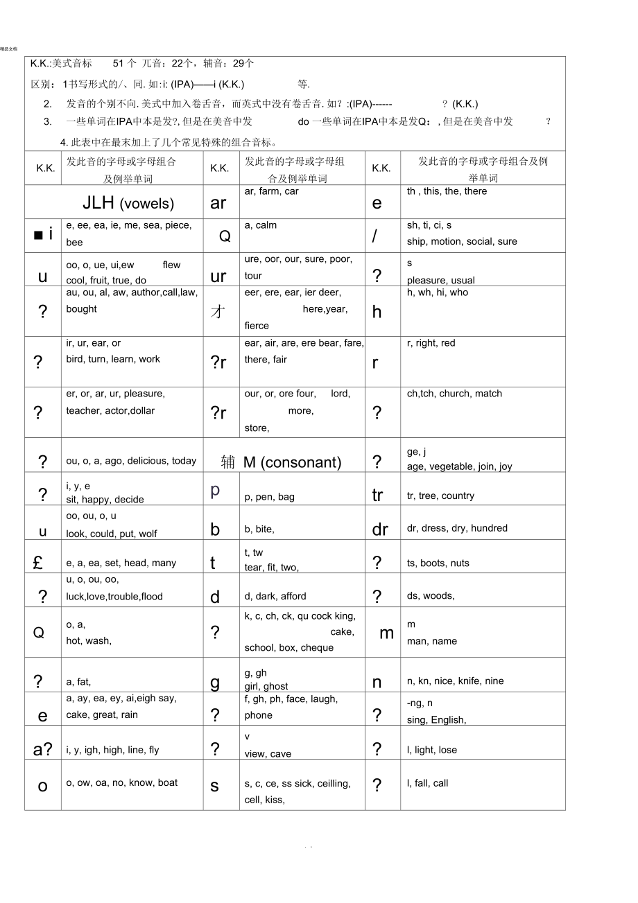 英式英語與美式英語的區(qū)別表格_英式英語和美式英語的用法_2023美式英語和英式英語的區(qū)別最新要求