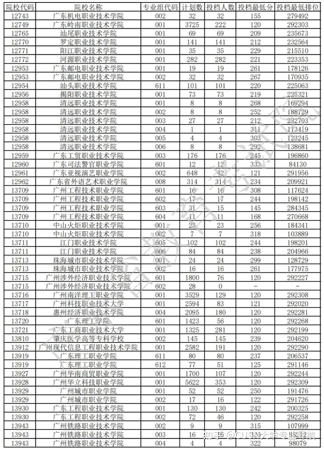 華僑分數線大學有哪些_華僑大學各省錄取分數線_華僑大學分數線