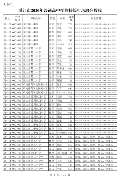 華僑分數線大學有哪些_華僑大學各省錄取分數線_華僑大學分數線