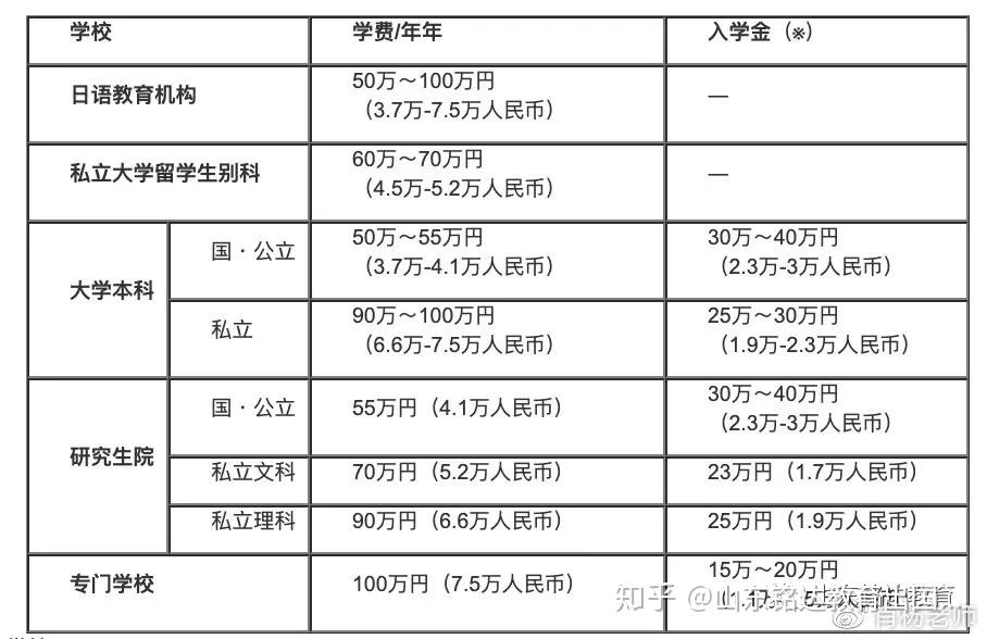 俄羅斯留學租房每月多少錢_俄羅斯留學如何租房_俄羅斯留學租房子