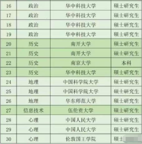 留學(xué)本科預(yù)科班_留學(xué)本科預(yù)科_留學(xué)本科預(yù)科班費(fèi)用是多少