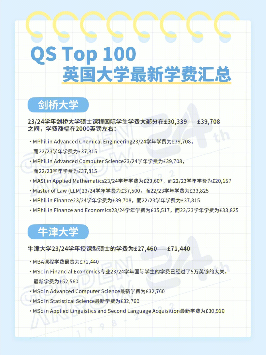 fjlg留學(xué)費(fèi)用一覽表_2021留學(xué)費(fèi)用_留學(xué)費(fèi)用匯總