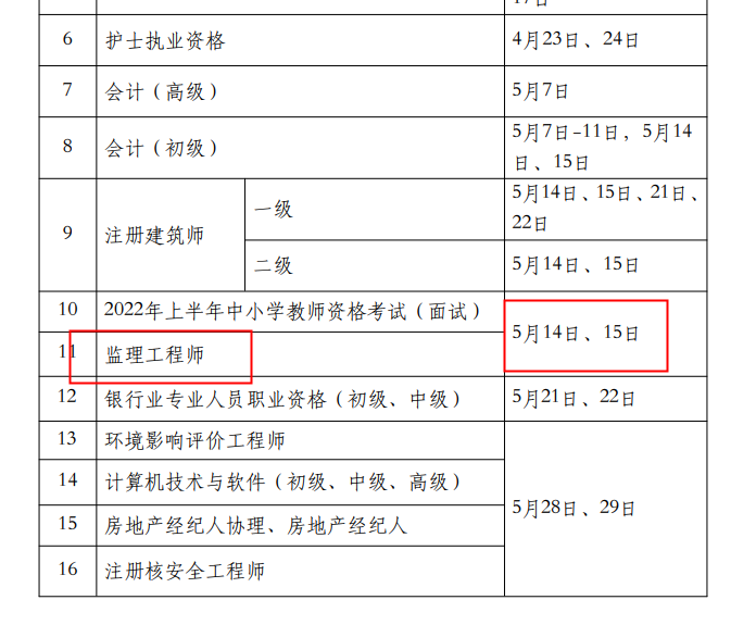 2019一建分數及合格標準_二建合格分數及標準_監理工程師合格分數及標準
