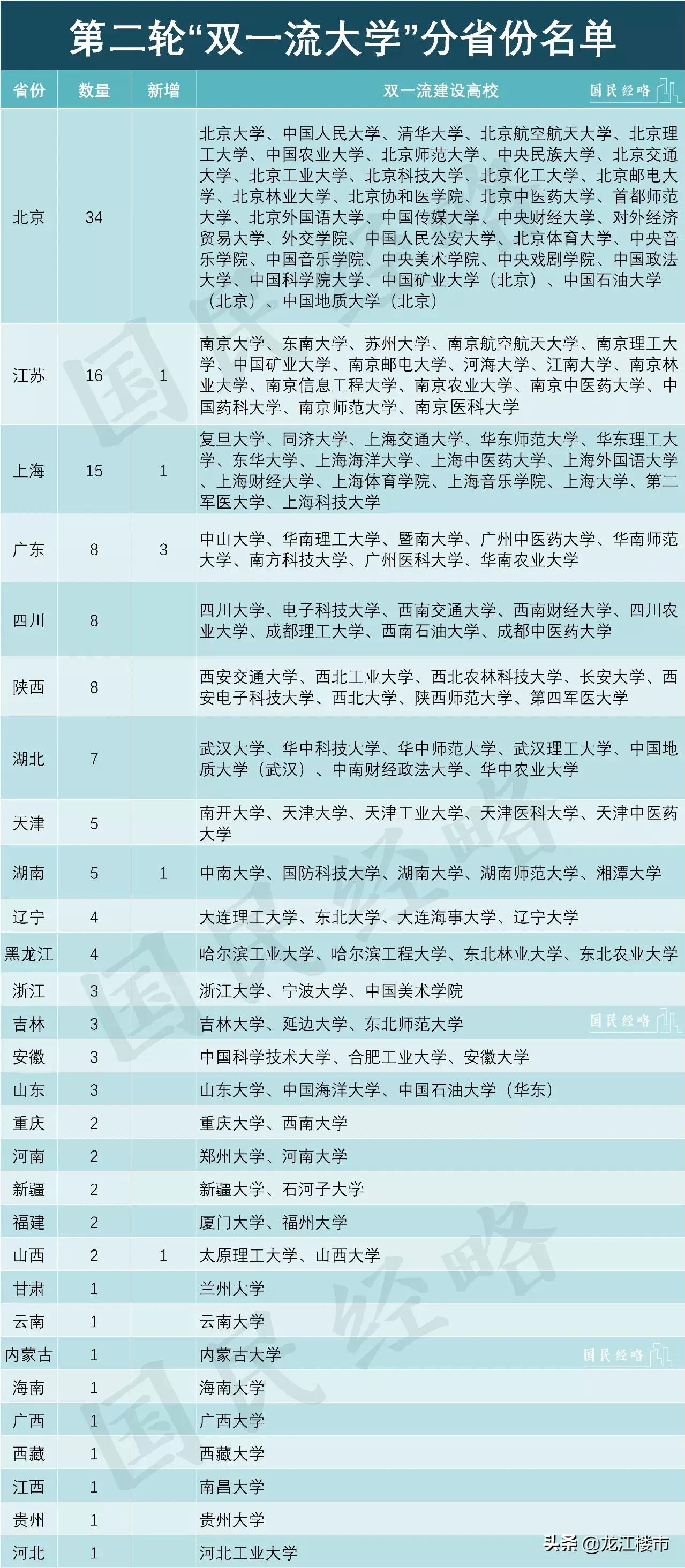 2023雙一流大學是什么意思最新要求_雙1流大學是什么意思_最新雙一流大學是什么意思