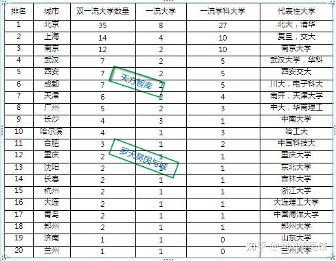 最新雙一流大學是什么意思_2023雙一流大學是什么意思最新要求_雙1流大學是什么意思