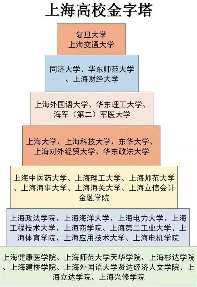 最新雙一流大學是什么意思_2023雙一流大學是什么意思最新要求_雙1流大學是什么意思