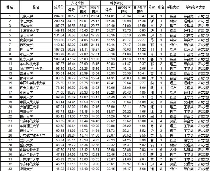 網大論壇 大學排行_各大論壇排名_大學排名論壇