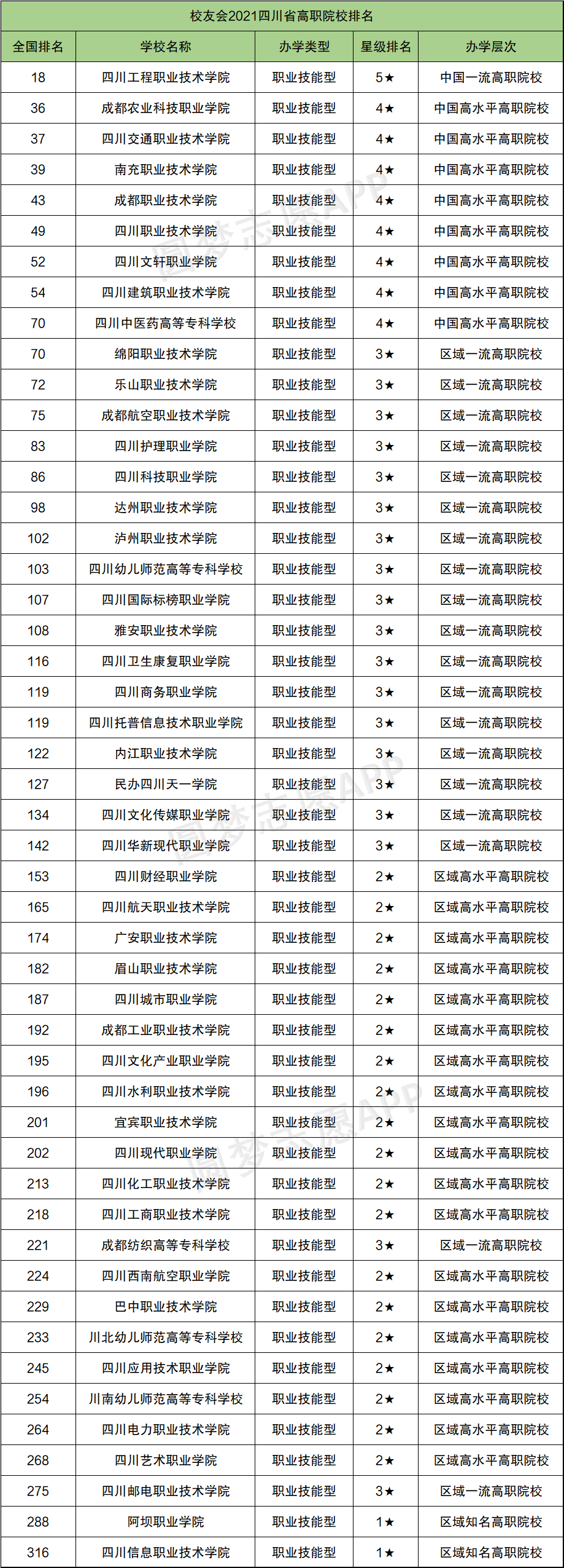 長春科技學院_長春科技學院怎么樣_長春科技學院學費