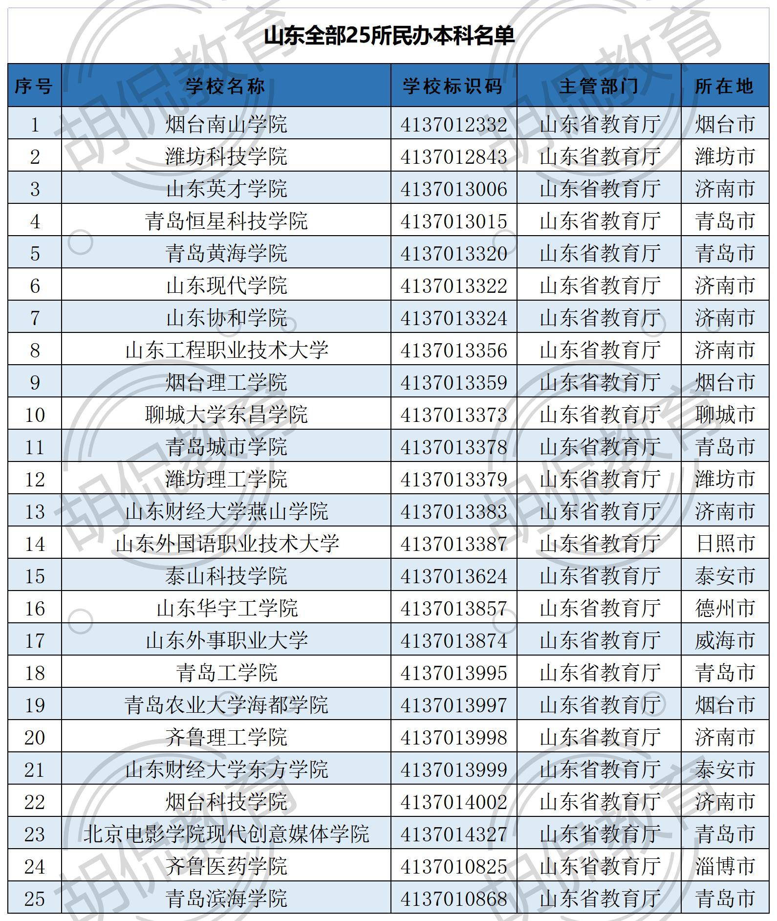長春科技學院_長春科技學院怎么樣_長春科技學院學費