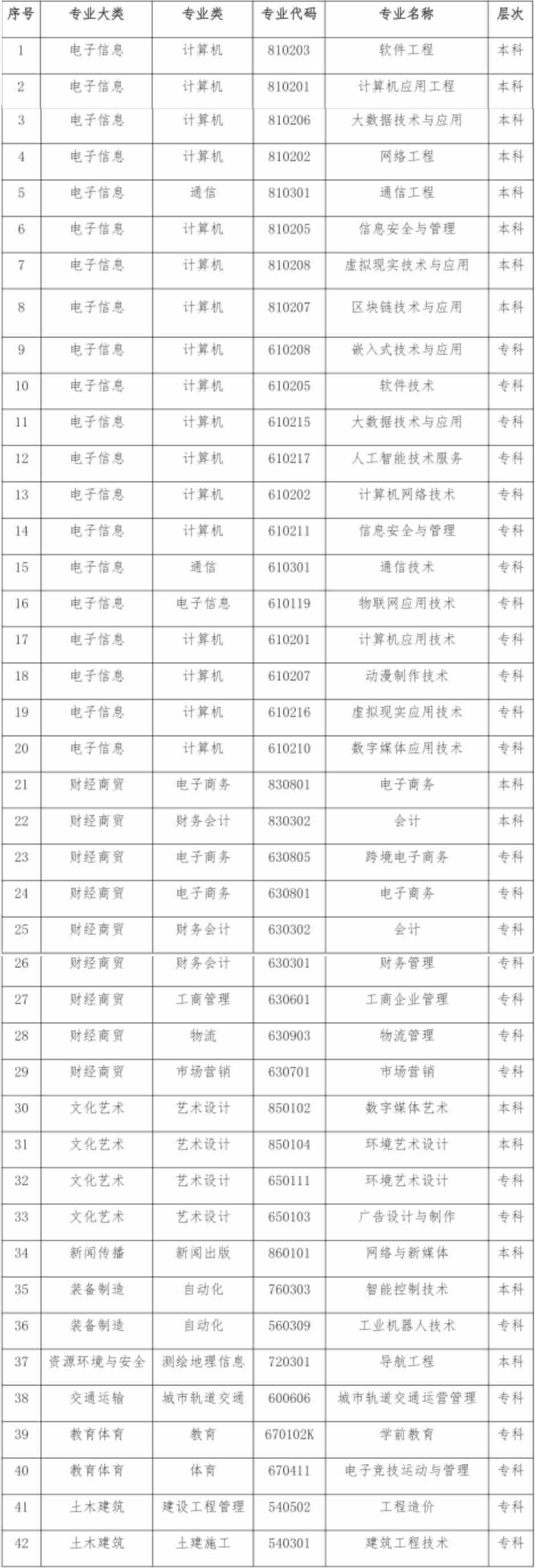 撫州職業技術學院_撫州職業學院怎么樣_撫州學院職業技術學院官網