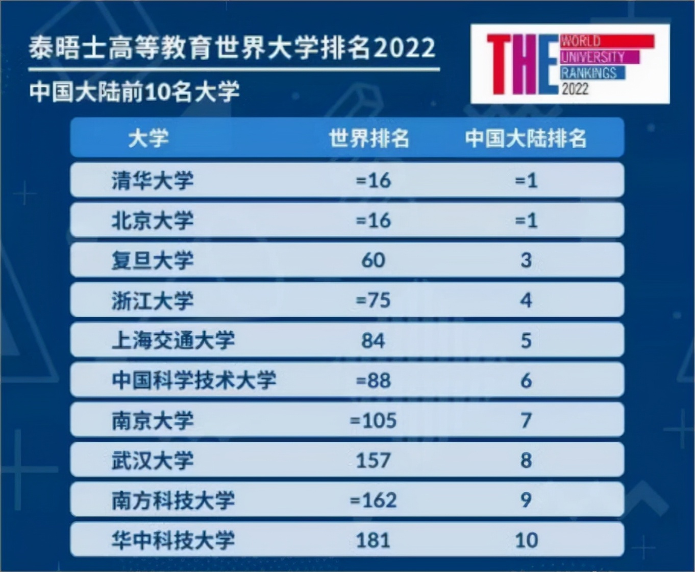 阿肯色大學(xué)分?jǐn)?shù)_阿肯色大學(xué)排名_美國阿肯色大學(xué)qs排名