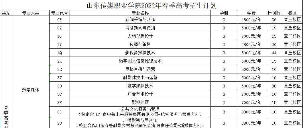 四川文化傳媒職業學院_四川文化傳媒職業學院招生代碼_四川文化傳媒職業寢室