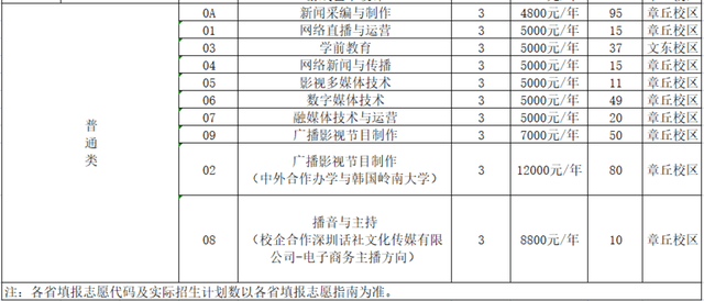 四川文化傳媒職業寢室_四川文化傳媒職業學院招生代碼_四川文化傳媒職業學院