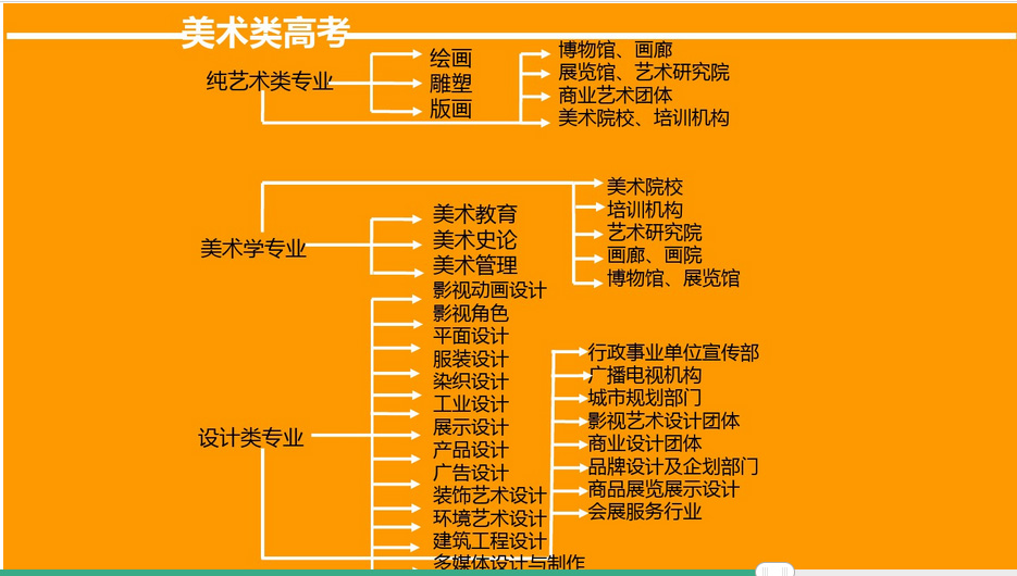 室內(nèi)設(shè)計(jì)排名最好的大學(xué)_室內(nèi)設(shè)計(jì)專業(yè)排名第一的大學(xué)_室內(nèi)設(shè)計(jì)專業(yè)排名