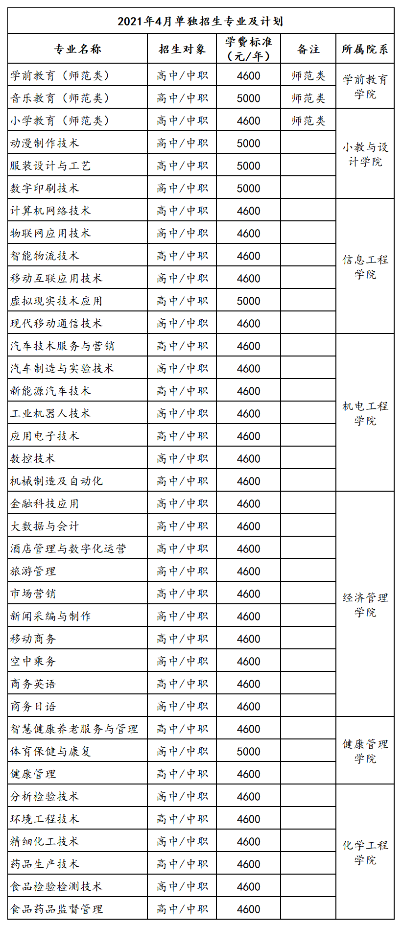 廣元中核職業技術學院_廣元中核職業學院怎么樣_廣元核工業職業技術學院貼吧