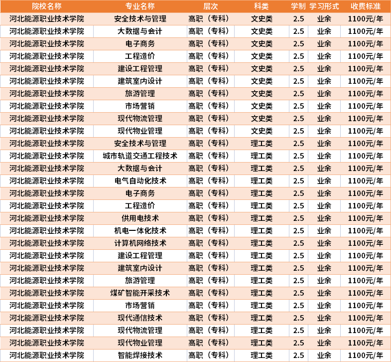 廣元核工業職業技術學院貼吧_廣元中核職業學院怎么樣_廣元中核職業技術學院