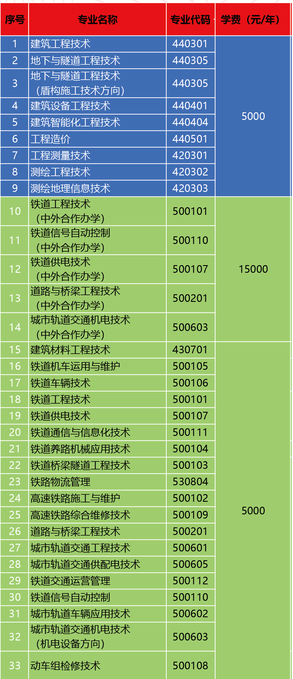 廣元中核職業學院怎么樣_廣元核工業職業技術學院貼吧_廣元中核職業技術學院