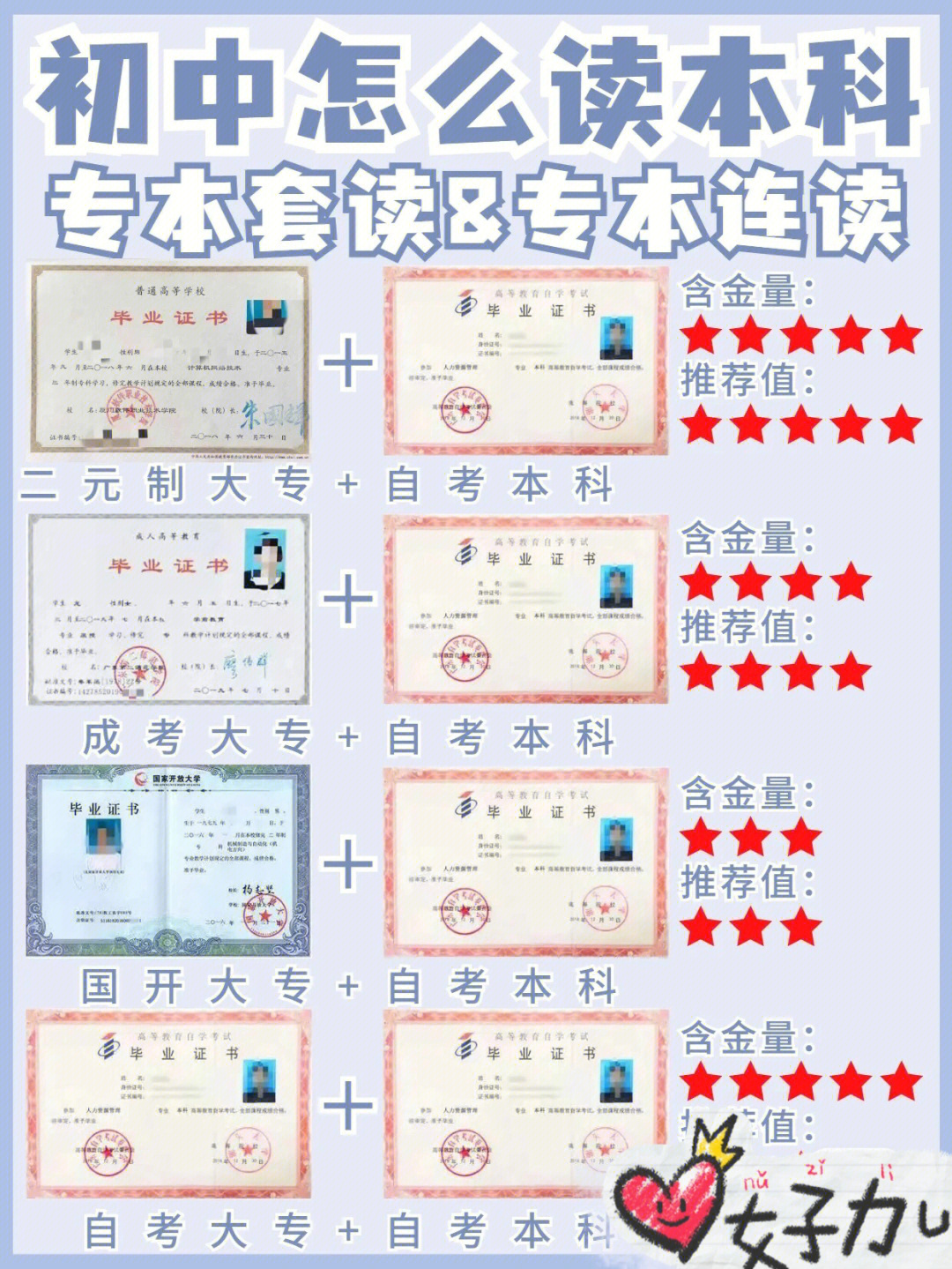 中專本科學歷自考可以考編制嗎_中專本科學歷自考可以考研嗎_中專學歷可以自考本科嗎