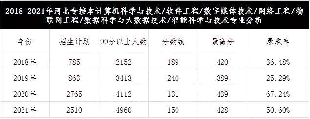 未來十年熱門專業_熱門專業排名_目前的專業熱門專業
