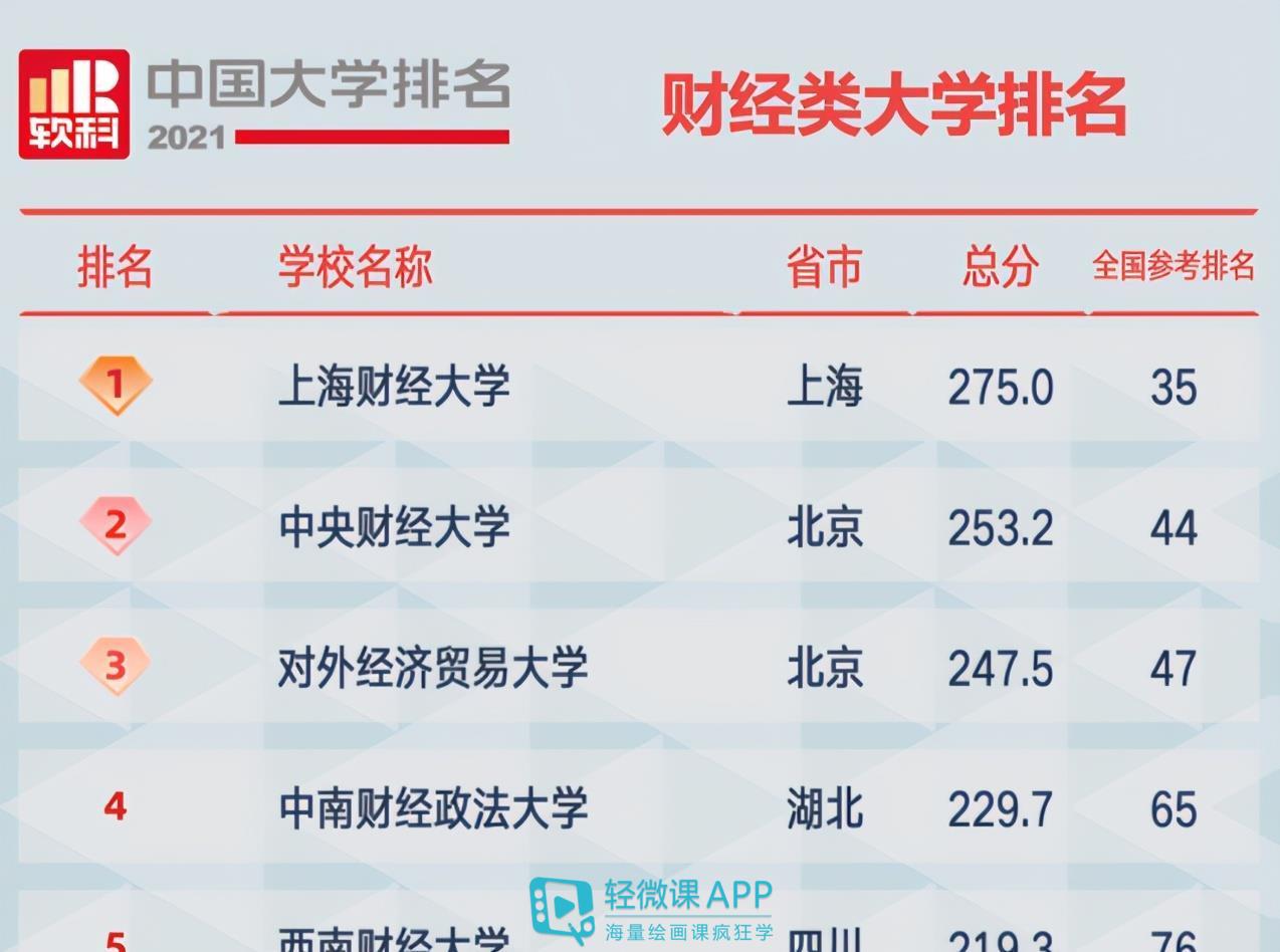 維也納大學經濟學博士_維也納經濟大學_維也納大學經濟學排名