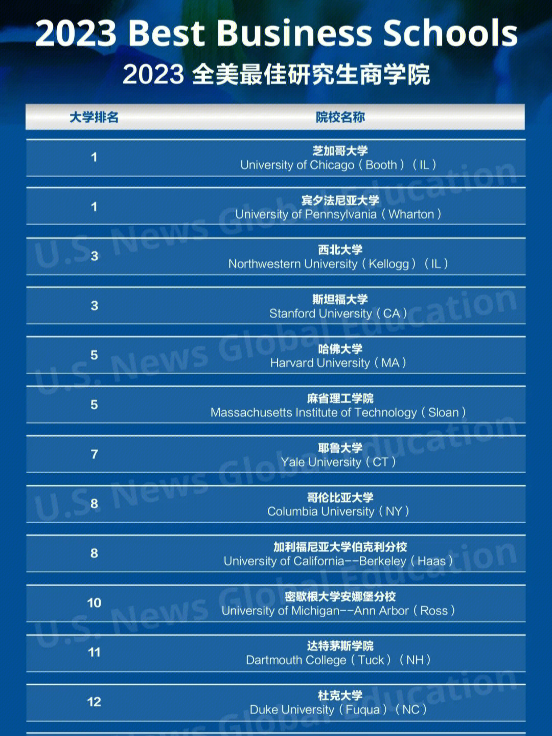 維也納大學經濟學排名_維也納經濟大學_維也納大學經濟學博士