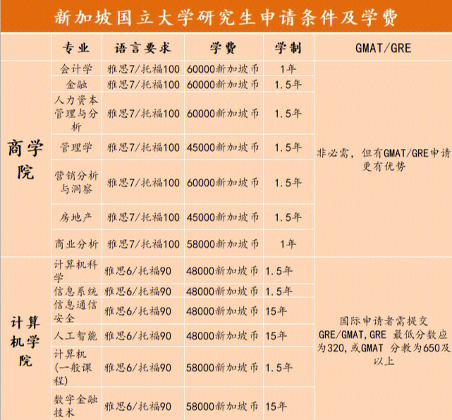 新西蘭出國留學費用研究生_新西蘭出國留學費用排名_新西蘭出國留學費用