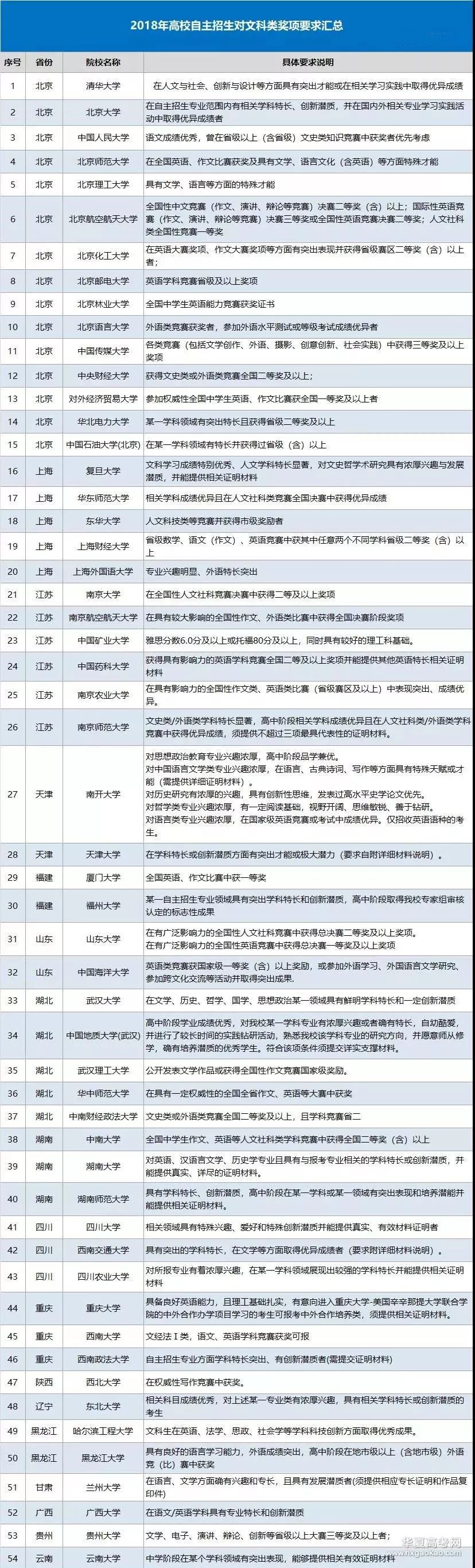 蘇州大學招生信息_蘇州大學招生簡章_招生蘇州大學簡章最新