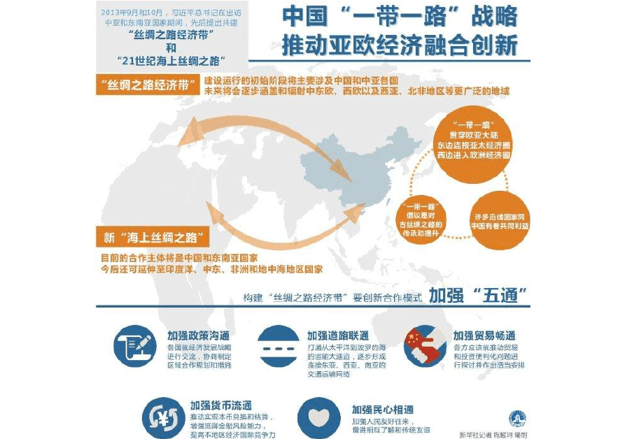 國家新型城鎮化試點名單_2014年國家公務員面試名單_一帶一路國家名單