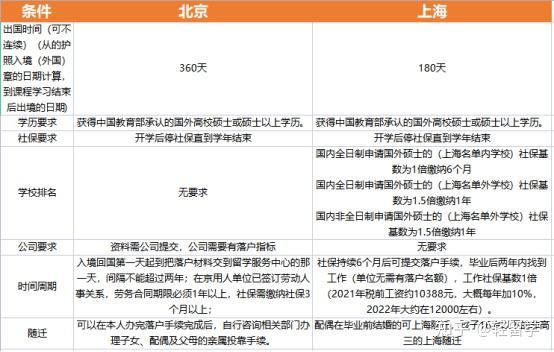 留學機構聯系電話_留學服務中心客服電話_留學在線咨詢電話