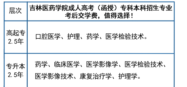 北京中醫(yī)藥大學(xué)招生人數(shù)_北京中醫(yī)藥大學(xué)招生_北京中醫(yī)藥學(xué)校招生