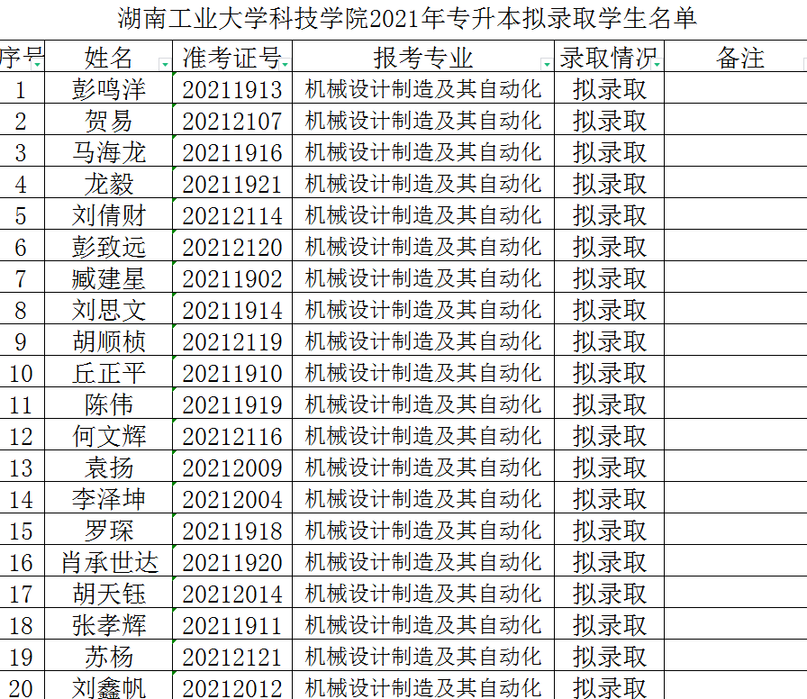 湖南三本大學排名榜_湖南二本大學院校排名_湖南重本大學