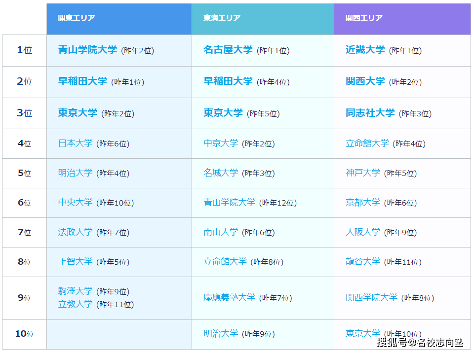 韓國材料科學(xué)排名_排名韓國學(xué)材料科學(xué)的大學(xué)_韓國材料科學(xué)研究所
