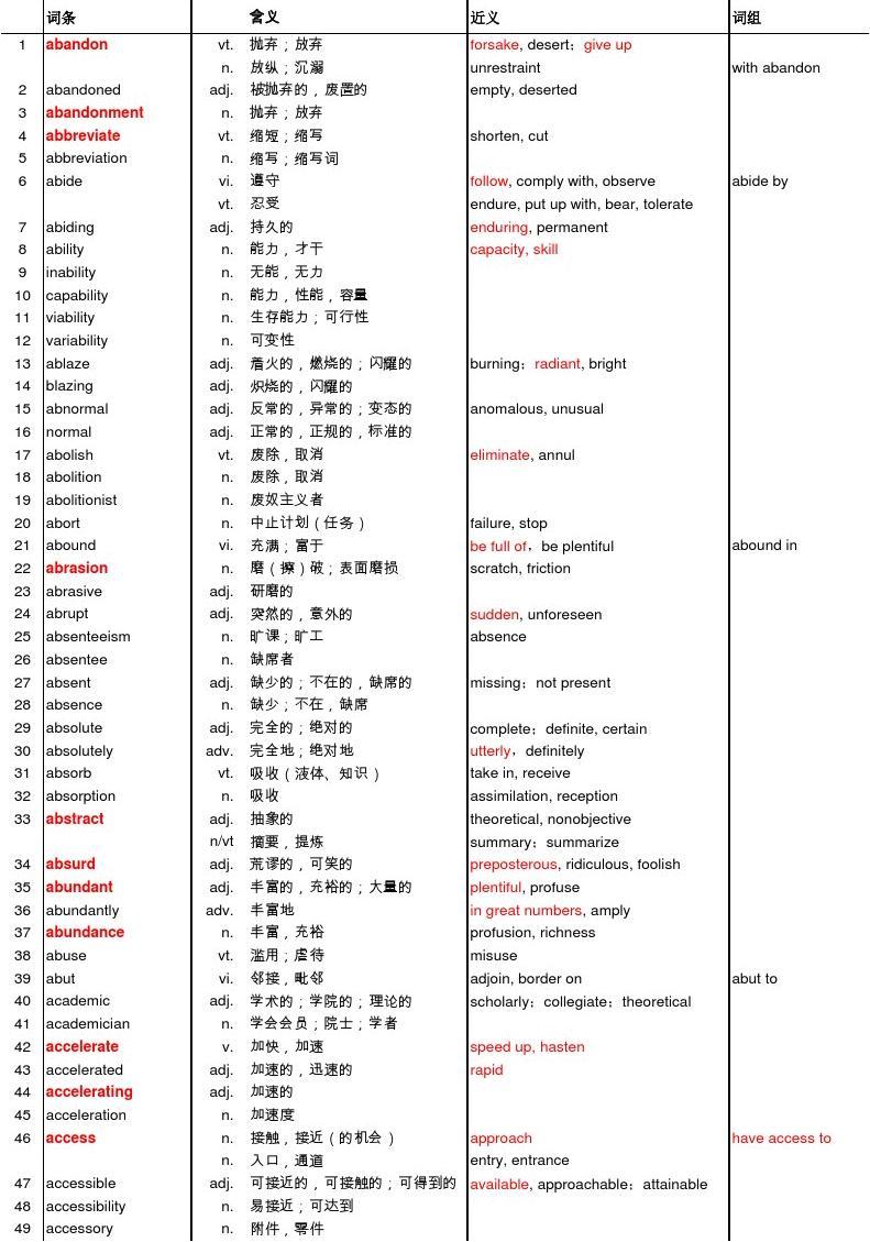 雅思詞匯勝經(jīng)百度云_雅思詞匯書推薦知乎_雅思詞匯勝經(jīng)mp3