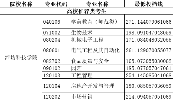 對口升學錄取分數線_錄取分數對口升學線怎么算_錄取分數對口升學線是多少