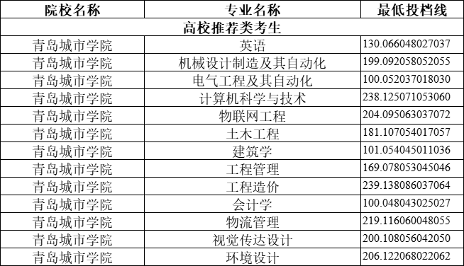 錄取分數對口升學線是多少_錄取分數對口升學線怎么算_對口升學錄取分數線