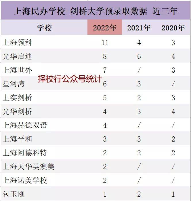 山東濱州劍橋學院_濱州火車站到濱州學院_濱州學院飛行學院初檢