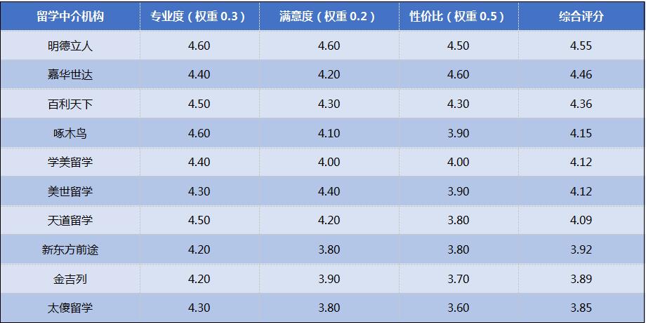 留學加拿大中介_上海教育鑒別留學黑中介_澳洲免費中介留學