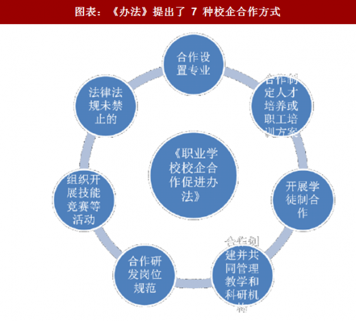 產兒科合作制度_產學合作報告_國地稅合作報告